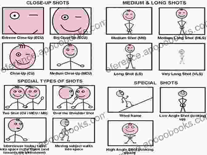 A Diagram Illustrating Different Camera Angles Used In Filmmaking. Filmmaking Made Simple: An Illustrated Primer