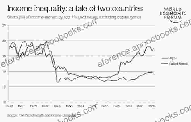 A Graph Showing Japan's Income Inequality Critical Issues In Contemporary Japan