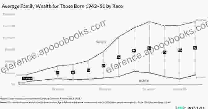 A Graph Showing The Growing Wealth Gap In America The Great Divergence: America S Growing Inequality Crisis And What We Can Do About It