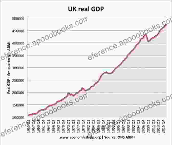 A Graph Showing The Growth Of The British Economy In The 20th Century Lords Of The Desert: The Battle Between The United States And Great Britain For Supremacy In The Modern Middle East