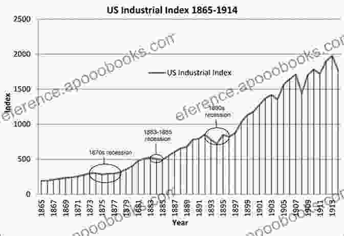 A Graph Showing The Growth Of The United States Economy In The 19th Century Lords Of The Desert: The Battle Between The United States And Great Britain For Supremacy In The Modern Middle East