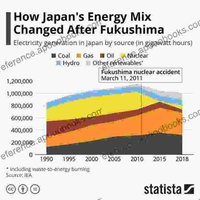 A Map Showing Japan's Energy Sources Critical Issues In Contemporary Japan