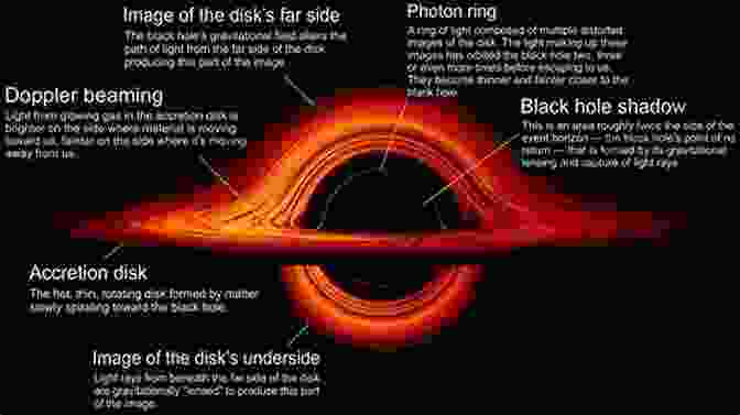 A Mesmerizing Depiction Of A Black Hole, Showcasing Its Enigmatic Event Horizon And The Distortion Of Surrounding Space Time. Mysterious Black Holes Robert Louis Stevenson