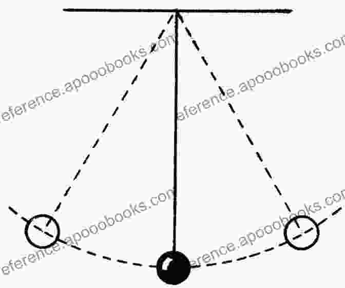 A Pendulum Swings Back And Forth, Symbolizing The Ebb And Flow Of Jacob's Emotions And The Passage Of Time. The Fickle Pendulum Aaron Oster