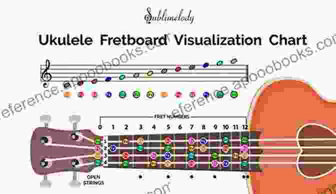 A Photo Of A Ukulele Adorned With Musical Notes, Representing The Fusion Of Classical Music And The Ukulele. Favorite Classical Themes For Ukulele