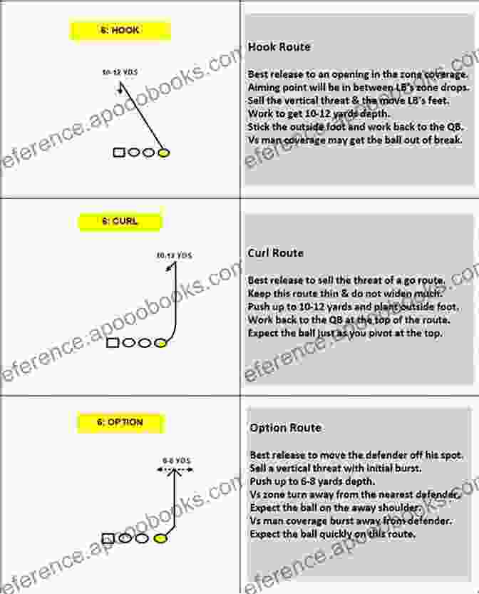 A Tight End Running A Complex Route, Demonstrating The Precision And Deception Techniques Covered In Chapter 3 Tight Laced (Vegas Aces: The Tight End 4)