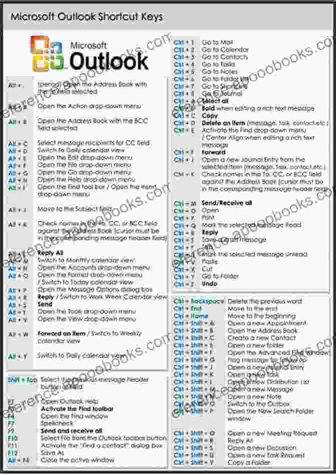 Accept Appointment KeyBoard Shortcuts Guide Microsoft Outlook 2024 For Windows