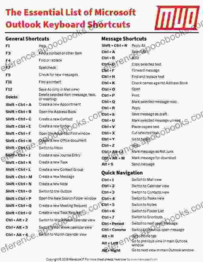 Archive KeyBoard Shortcuts Guide Microsoft Outlook 2024 For Windows