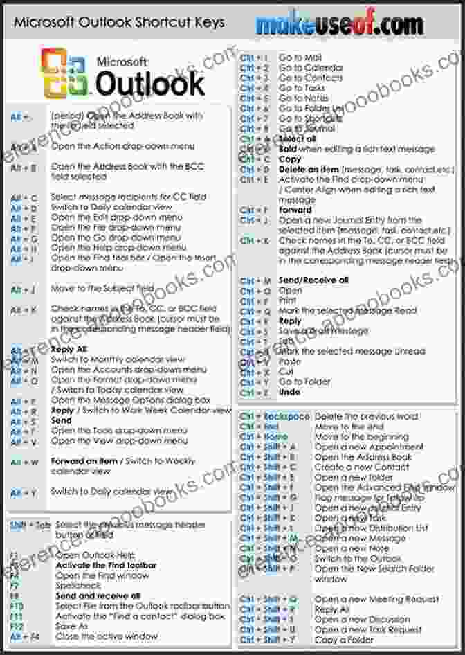 Block Sender KeyBoard Shortcuts Guide Microsoft Outlook 2024 For Windows