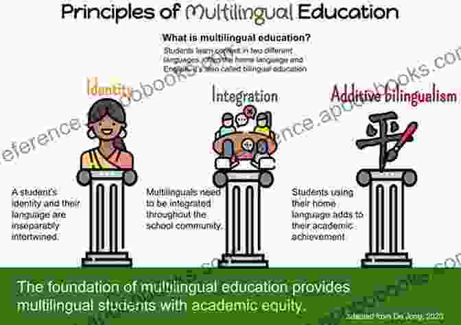 Book Cover: Breaking With The Monolingual Perspective Multilingual Education 35 International Research On Multilingualism: Breaking With The Monolingual Perspective (Multilingual Education 35)