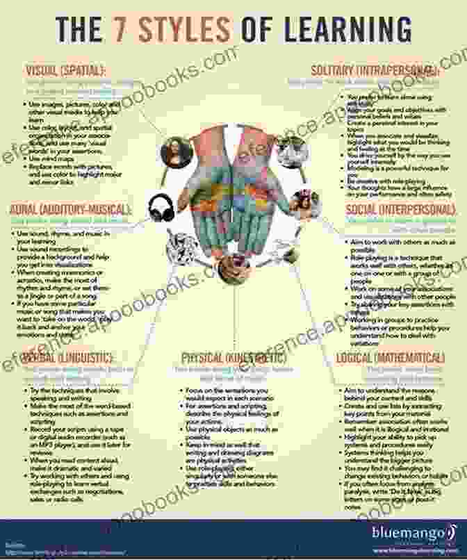 Book Cover Of Models, Resources, And New Ways Of Thinking About Teaching And Learning Creating Learning Communities: Models Resources And New Ways Of Thinking About Teaching And Learning