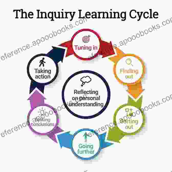 Chapter 3: The Art Of Inquiry Based Learning: Fostering Critical Thinking Teaching Social Studies In Middle And Secondary Schools (2 Downloads)