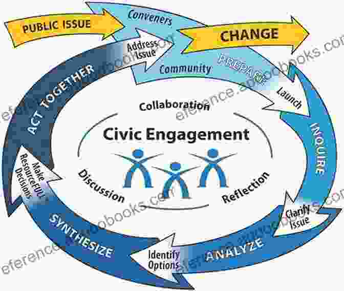 Chapter 5: Empowering Citizens: Teaching Civics For Engaged Participation Teaching Social Studies In Middle And Secondary Schools (2 Downloads)