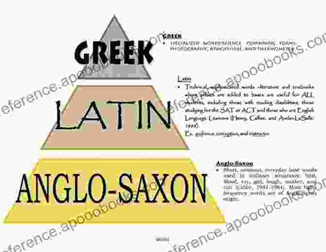 Comparative Grammar Diagram Oedipus The King And Oedipus At Colonus: Greek Latin And English