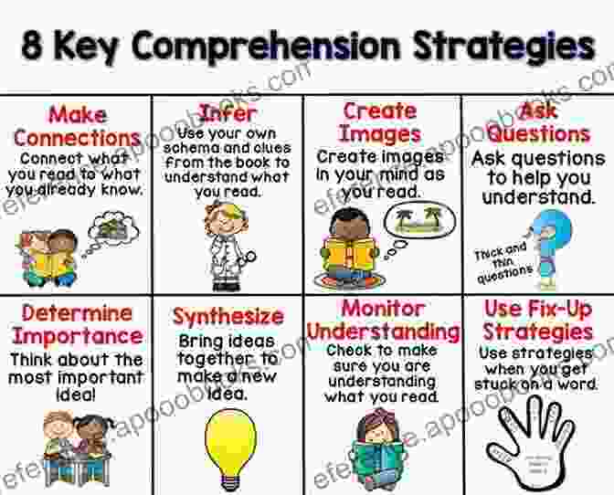 Comprehension Strategies And Text Annotation Strategies To Support Struggling Adolescent Readers Grades 6 12