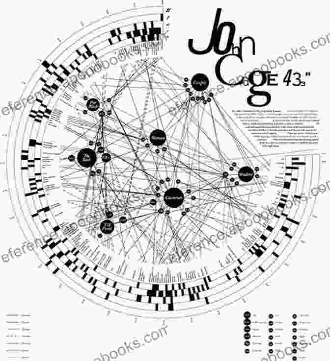 Design Sketches And Musical Scores Intertwining Couture Music Collection: November 2024 Edition (Our Book Library Couture Series)