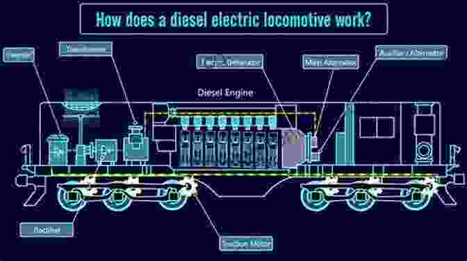 Diagram Of A Diesel Locomotive Engine North Eastern Electric Stock 1904 2024: Its Design And Development (Locomotive Portfolio Diesel And Electric)