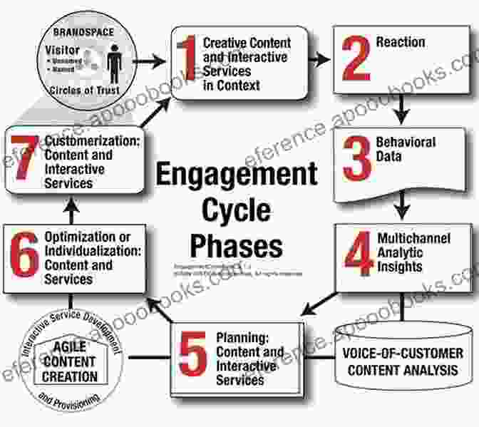 Diagram Of A Streamlined Client Engagement Process Intentional Intervention In Counseling And Therapy: Goals And Process In Client Engagement