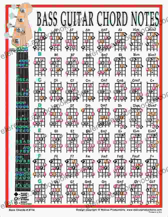 Diagram Of Basic Country Bass Guitar Chords Country Bass Guitar Made Easy