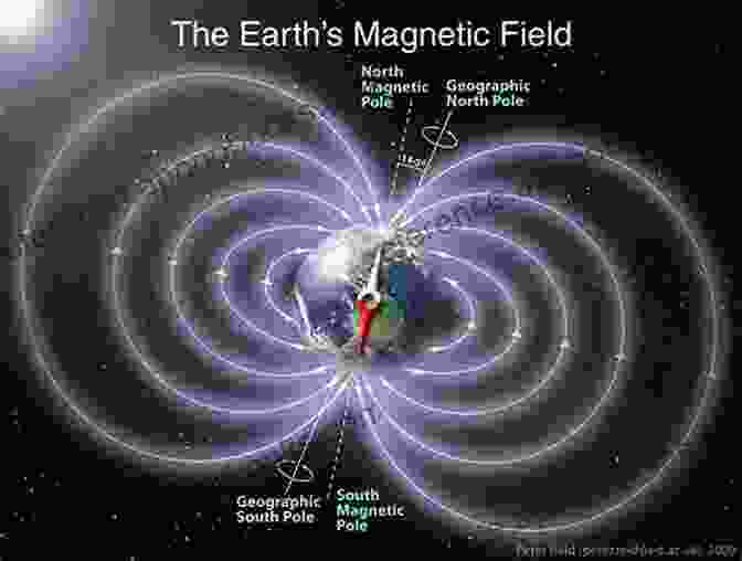 Diagram Of The Earth's Magnetic Field And Pole Shift HIDDEN KNOWLEDGE: Unraveling The Pole Shift The Guidebook