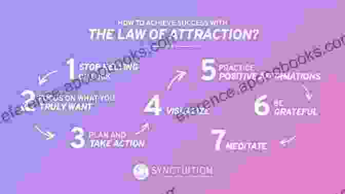 Empowerment And Success Through The Law Of Attraction LAW OF ATTRACTION (Spirituality Ebook Shorts)