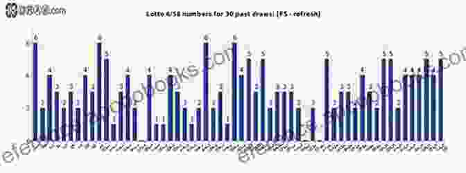 Graph Depicting The Frequency Of Winning Lottery Numbers Learn How To Pick The Right Numbers To Win The Lottery