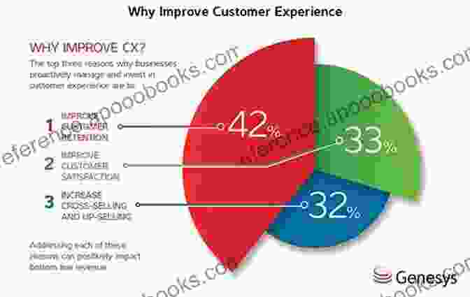 Graph Showing The Impact Of Client Engagement On Business Growth Intentional Intervention In Counseling And Therapy: Goals And Process In Client Engagement