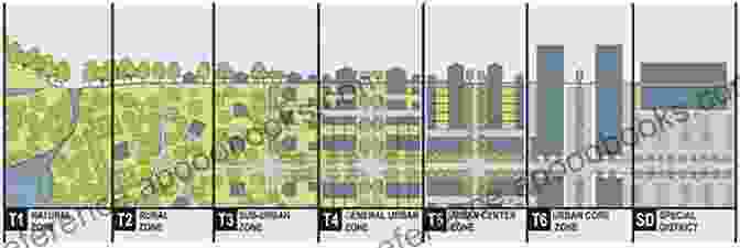 Historical Evolution Of Suburban Land Use, From Rural Landscapes To Dense Development The Suburban Land Question: A Global Survey (Global Suburbanisms)