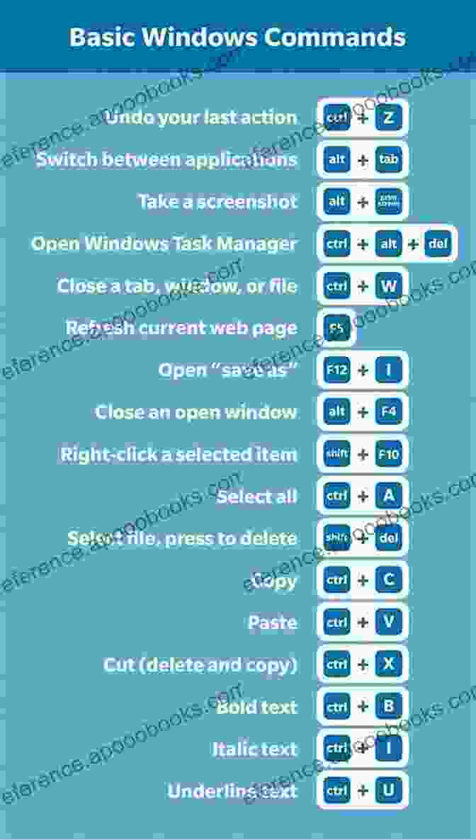 Home Tab KeyBoard Shortcuts Guide Microsoft Outlook 2024 For Windows