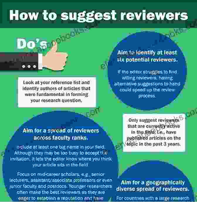 How To Find Reviewers By [Author's Name] How To Find Reviewers: How To Get Reviews The Easy Way