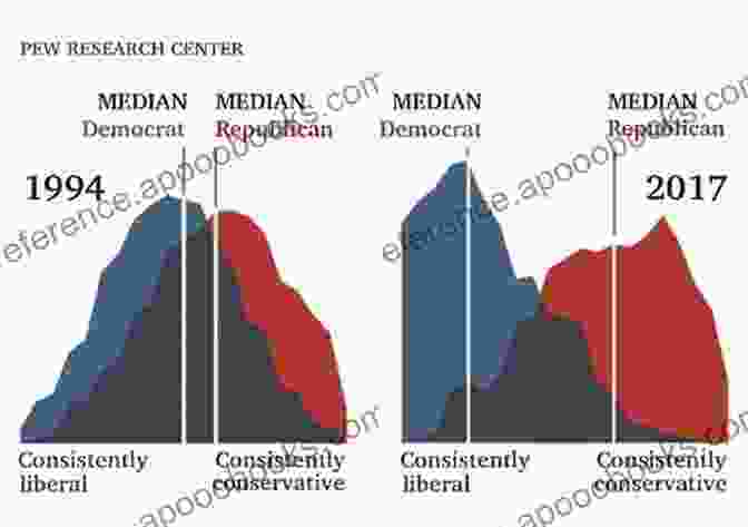 Ideological Divide In North Carolina The Paradox Of Tar Heel Politics: The Personalities Elections And Events That Shaped Modern North Carolina