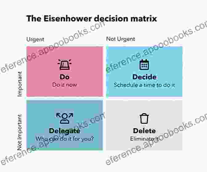 Illustration Of The Eisenhower Matrix The Lazy Boy System Guillermo Barillaro