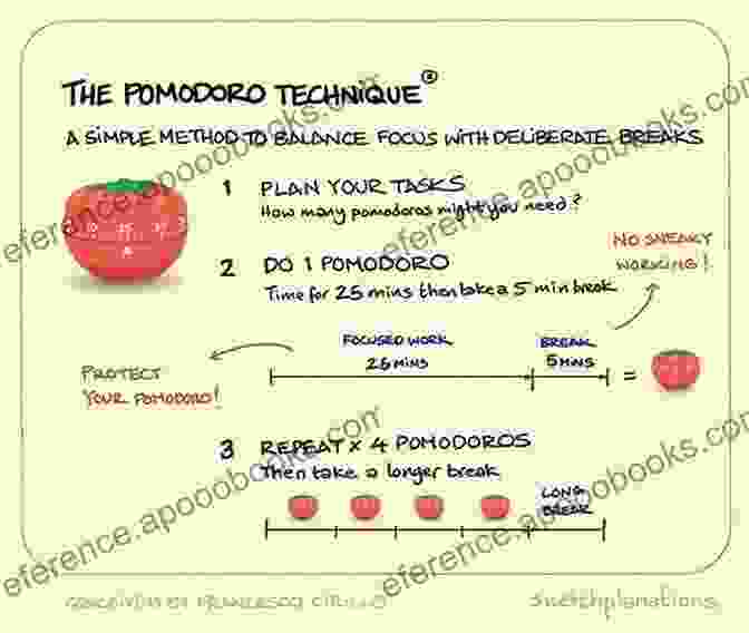 Illustration Of The Pomodoro Technique The Lazy Boy System Guillermo Barillaro