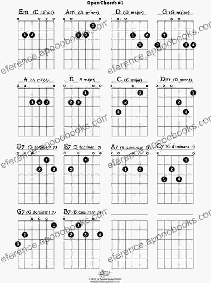 Image Of Guitar Tablature The Segovia Scales: Illustrated With Standard Notation Tablature And Fretboard Diagrams