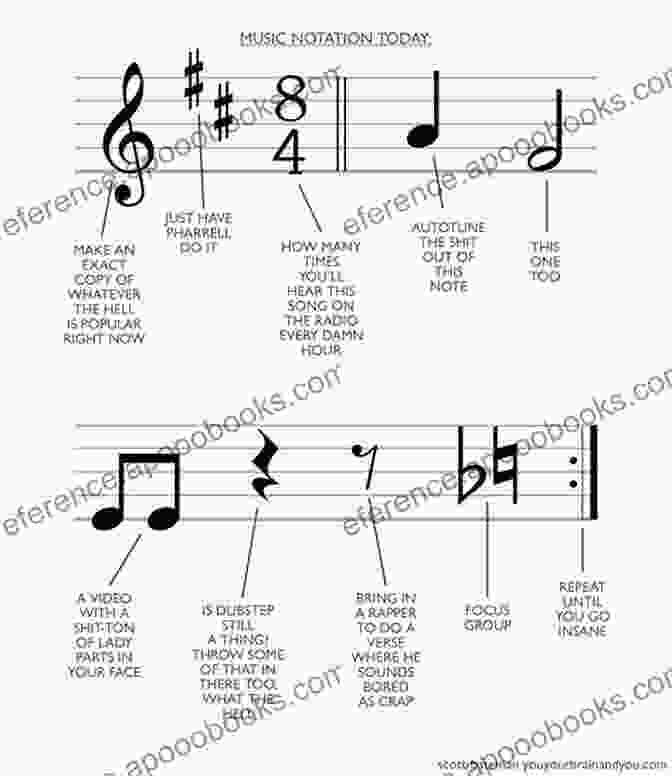 Image Of Standard Musical Notation The Segovia Scales: Illustrated With Standard Notation Tablature And Fretboard Diagrams