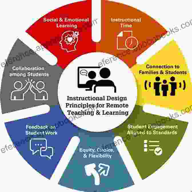 Instructional Design Implementation Streamlined ID: A Practical Guide To Instructional Design