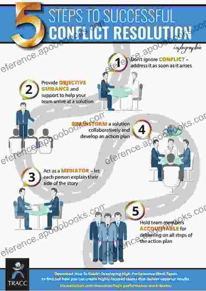 Leadership In Conflict Resolution Asia S Trouble Spots: The Leadership Question In Conflict Resolution