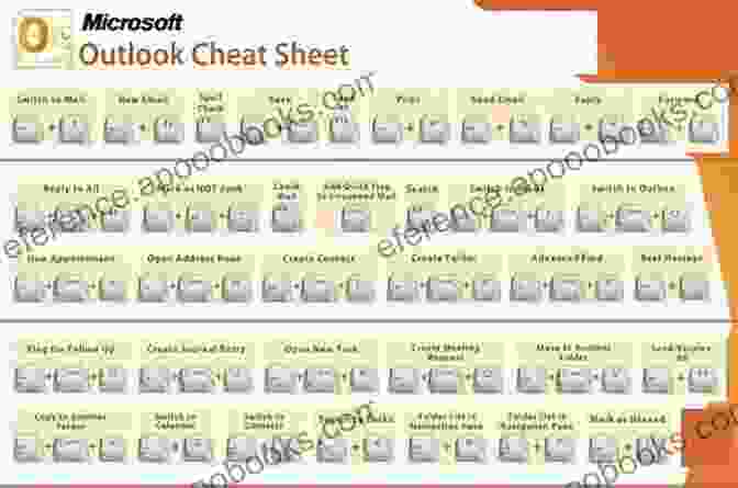 Mark Task Complete KeyBoard Shortcuts Guide Microsoft Outlook 2024 For Windows