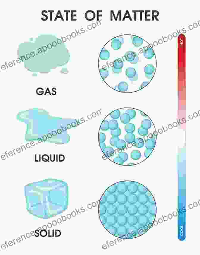 Matter In Different States Solid, Liquid, And Gas Breaking An Atom : Inside Matter S Building Blocks Children S Science Grade 5 Children S Science Nature