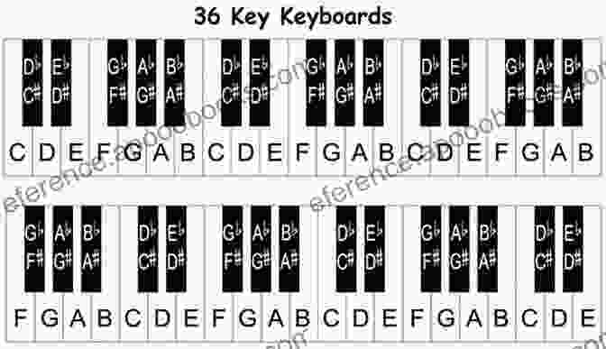 Piano Keys, Representing The Journey Of Musical Exploration And Discovery. Encore 1: For Intermediate To Early Advanced Piano