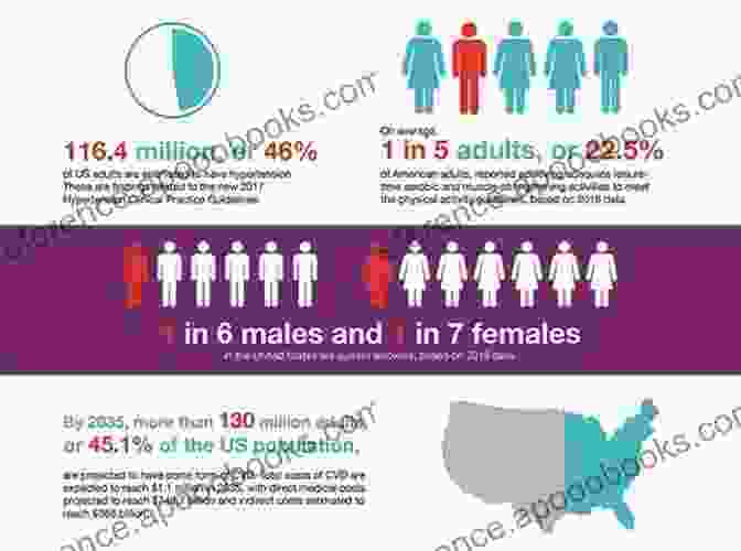 Prevalence Of Vascular Disease The Red Facts Figures In Vascular Surgery