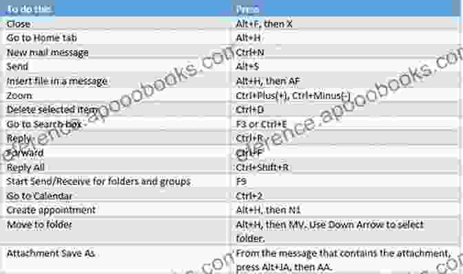 Quick Steps KeyBoard Shortcuts Guide Microsoft Outlook 2024 For Windows