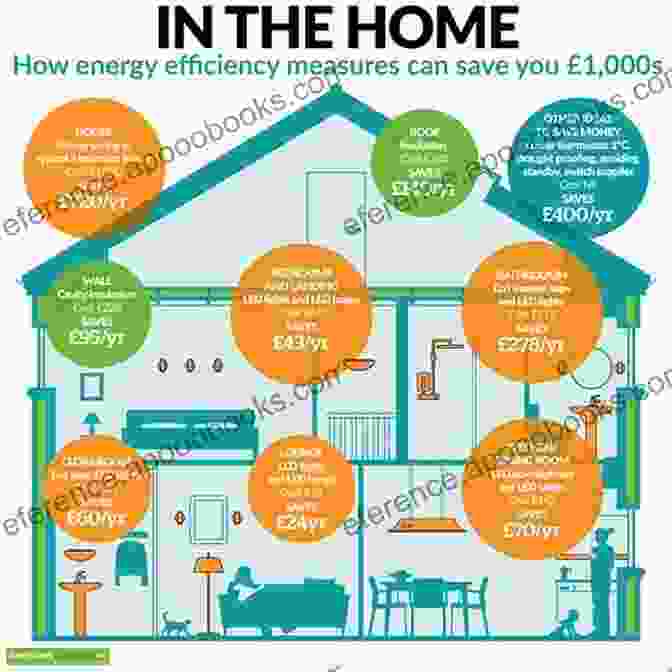 Refitting A Home For Sustainability, Including Energy Efficient Upgrades, Waste Reduction, And Water Conservation. The Refashion Handbook: Refit Redesign Remake For Every Body