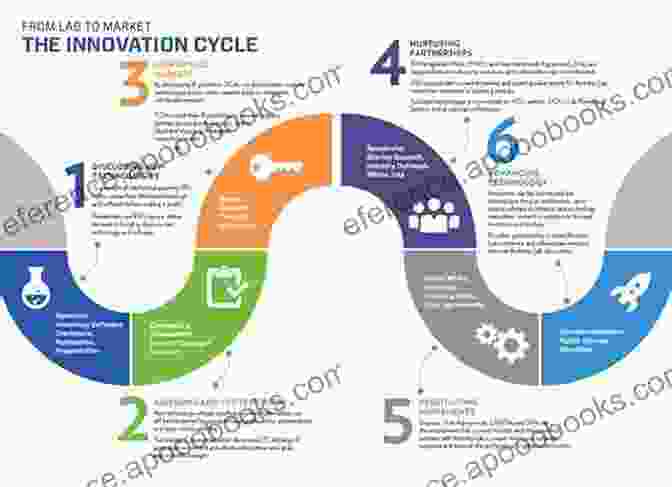 The Cycle Of Innovation It S All Been Done Before: An Analysis Of Donald Trump