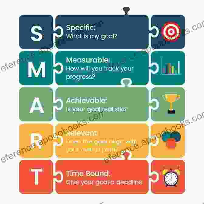 Visual Representation Of SMART Goals Intentional Intervention In Counseling And Therapy: Goals And Process In Client Engagement