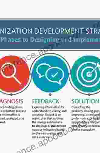 The Meaning Of Work: Papers On Work Organization And The Design Of Jobs